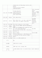  보육실습 일지 교육계획안 22페이지