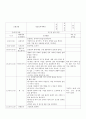  보육실습 일지 교육계획안 26페이지