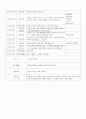  보육실습 일지 교육계획안 27페이지