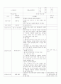  보육실습 일지 교육계획안 28페이지