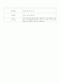  보육실습 일지 교육계획안 30페이지