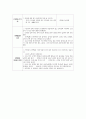  일일 보육실습일지 작성의 예시 (만 1세반) 2페이지