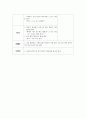  일일 보육실습일지 작성의 예시 (만 1세반) 4페이지