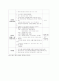  일일 보육실습일지 작성의 예시 (만 1세반) 6페이지