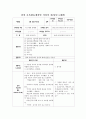 일일 보육실습일지 작성의 예시 (만 1세반) 7페이지