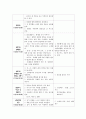  일일 보육실습일지 작성의 예시 (만 1세반) 8페이지