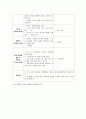  일일 보육실습일지 작성의 예시 (만 1세반) 9페이지