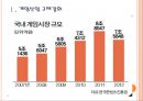 [게임산업,게임시장,게임중독] 게임산업 규제에 따른 문제점과 해결방안.PPT자료 3페이지