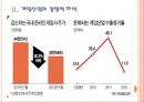 [게임산업,게임시장,게임중독] 게임산업 규제에 따른 문제점과 해결방안.PPT자료 6페이지
