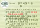 이니스프리(innisfree) 해외시장진출 (중국,인도) 마케팅전략분석과 이니스프리 브랜드분석 및 이니스프리 마케팅 기대효과.파워포인트 자료 6페이지