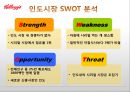 켈로그(Kellogg) 마케팅 실패사례(인도시장) 분석과 마케팅성공사례(한국시장) 분석 및 켈로그 경영분석과 켈로그 앞으로의 방향분석.PPT자료 23페이지