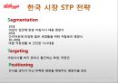 켈로그(Kellogg) 마케팅 실패사례(인도시장) 분석과 마케팅성공사례(한국시장) 분석 및 켈로그 경영분석과 켈로그 앞으로의 방향분석.PPT자료 26페이지
