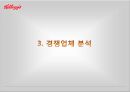 켈로그(Kellogg) 마케팅 실패사례(인도시장) 분석과 마케팅성공사례(한국시장) 분석 및 켈로그 경영분석과 켈로그 앞으로의 방향분석.PPT자료 32페이지