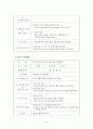부부싸움 가족치료 프로그램  6페이지