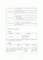 부부싸움 가족치료 프로그램  13페이지