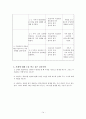 부부싸움 가족치료 프로그램  14페이지
