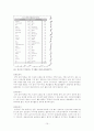 웰빙과 여가문화  10페이지