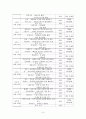 카메라 활용법 프로그램 8페이지