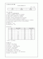  국제개발-조사계획서_태국, 데려가조! 5페이지