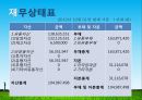 우수경영농가 사례 - 청개구리쌀 마을에 오신 것을 환영합니다 .pptx 21페이지