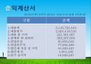 우수경영농가 사례 - 청개구리쌀 마을에 오신 것을 환영합니다 .pptx 22페이지