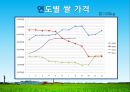 우수경영농가 사례 - 청개구리쌀 마을에 오신 것을 환영합니다 .pptx 24페이지