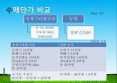 우수경영농가 사례 - 청개구리쌀 마을에 오신 것을 환영합니다 .pptx 25페이지