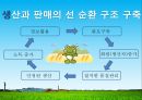 우수경영농가 사례 - 청개구리쌀 마을에 오신 것을 환영합니다 .pptx 26페이지