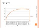  SKD11,STC3,SM45C 충격시험 및 인장시험 비교 19페이지