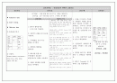  화순전남대학교병원 63병동 뇌종양(Braintumor) Case, 5가지 간호진단과 3가지 간호과정 20페이지