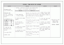  화순전남대학교병원 63병동 뇌종양(Braintumor) Case, 5가지 간호진단과 3가지 간호과정 21페이지