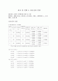 충돌진자 실험 3페이지