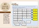 아이디어 발상 - 창의력, 이연연상에 대한 개념정리와 아이디어 발상법.pptx 14페이지