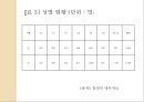  북한이주민 특성 및 주요 이슈  8페이지