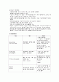 호스피스, 통증, 수혈, 항종양제 8페이지