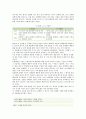 사회복지사에게 있어 의사소통기술이란 무엇이며 의사소통기술 중 나전달법과 너전달법에 대해 클라이언트 :알콜중독자, 담배피는 학생, 게임만하는 대상자, 폭력남편 등 상황을 설정한 예시를 통해 비교분석 2페이지