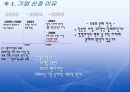 안철수연구소, 안랩기업분석,안철수,마케팅,브랜드,브랜드마케팅,기업,서비스마케팅,글로벌,경영,시장,사례,swot,stp,4p 3페이지