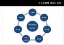 에버랜드마케팅전략 및 기업분석, 에버랜드서비스전략,에버랜드경쟁사분석 19페이지
