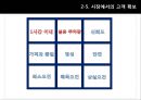에버랜드마케팅전략 및 기업분석, 에버랜드서비스전략,에버랜드경쟁사분석 22페이지