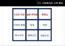 에버랜드마케팅전략 및 기업분석, 에버랜드서비스전략,에버랜드경쟁사분석 23페이지
