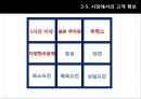 에버랜드마케팅전략 및 기업분석, 에버랜드서비스전략,에버랜드경쟁사분석 24페이지