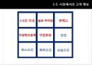 에버랜드마케팅전략 및 기업분석, 에버랜드서비스전략,에버랜드경쟁사분석 25페이지