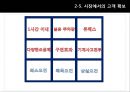 에버랜드마케팅전략 및 기업분석, 에버랜드서비스전략,에버랜드경쟁사분석 26페이지