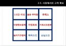 에버랜드마케팅전략 및 기업분석, 에버랜드서비스전략,에버랜드경쟁사분석 27페이지