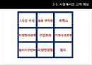 에버랜드마케팅전략 및 기업분석, 에버랜드서비스전략,에버랜드경쟁사분석 29페이지