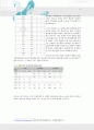여성의 정치참여 현실과 개산방안, 여성정치참여, 확대방안 5페이지
