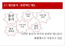 여성인력관리, SC제일은행의 사례, 인적자원관리,브랜드마케팅,서비스마케팅,글로벌경영,사례분석,swot,stp,4p 8페이지