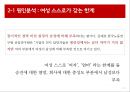 여성인력관리, SC제일은행의 사례, 인적자원관리,브랜드마케팅,서비스마케팅,글로벌경영,사례분석,swot,stp,4p 11페이지