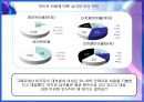 여성학개론. 남녀의만남.데이트,이별 12페이지