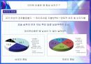 여성학개론. 남녀의만남.데이트,이별 13페이지